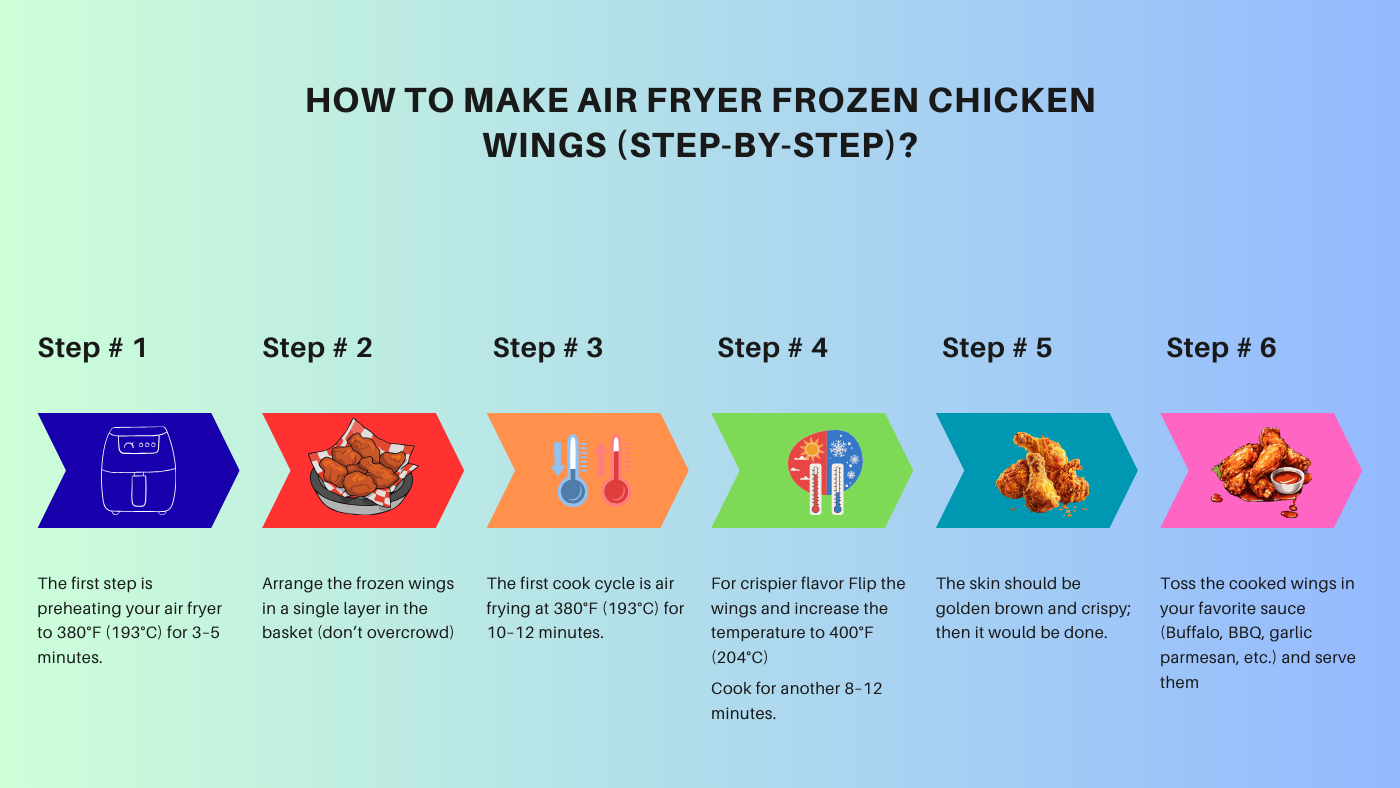 How to Make Air Fryer Frozen Chicken Wings