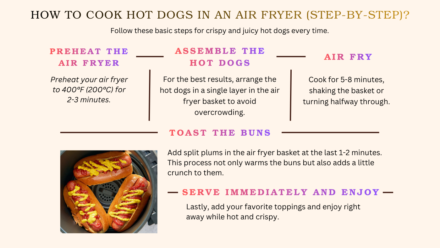 How to Cook Hot Dogs in an Air Fryer (Step-by-Step)